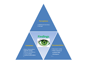 Webinar Triangulation 2014 Webinar Triangulation 2014